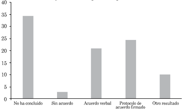 Gráfico 3