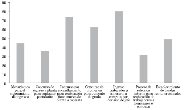 Gráfico 5