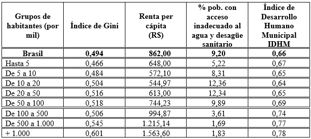 Tabla 1
