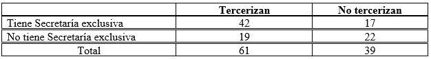Tabla 3