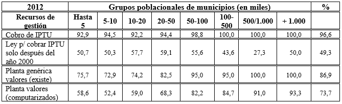 Tabla 4