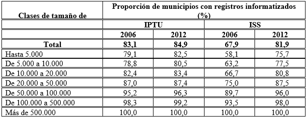 Tabla 5
