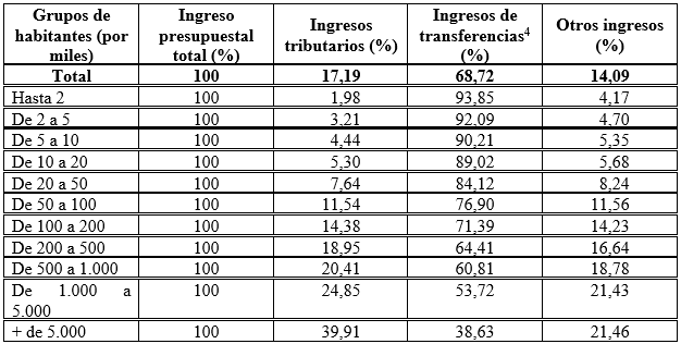 Tabla 6