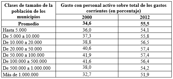 Tabla 8