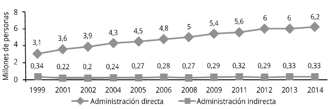 Gráfico 1