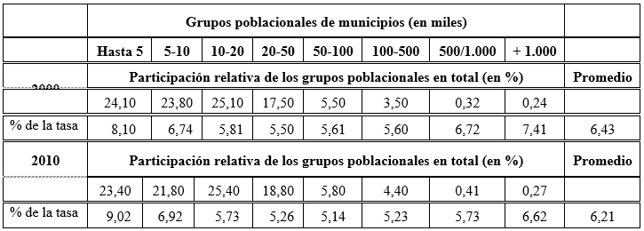Tabla 10