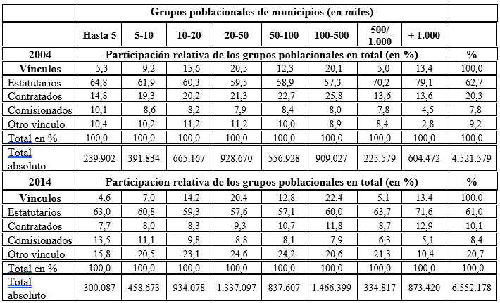 Tabla 11