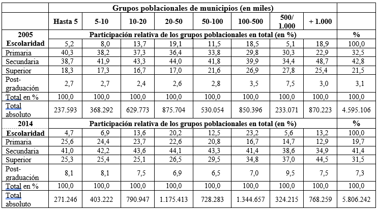 Tabla 12