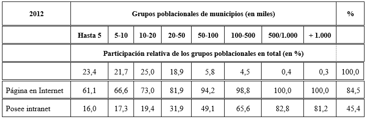 Tabla 13