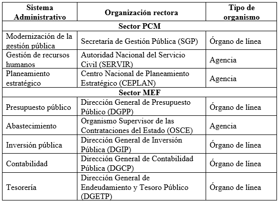 Cuadro 2
