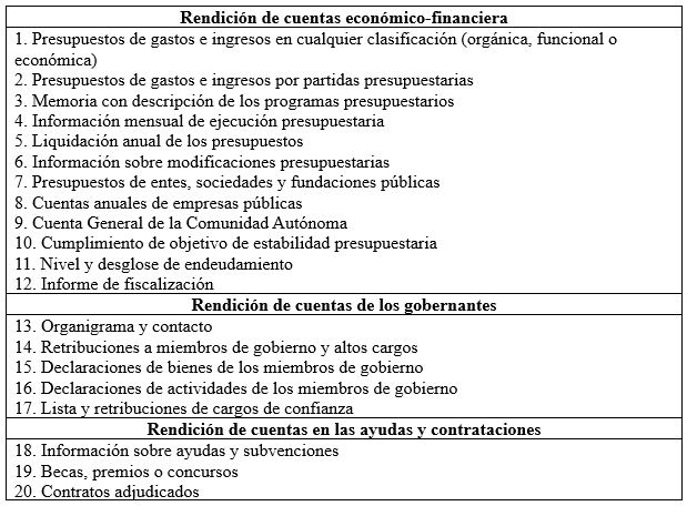 Tabla 1