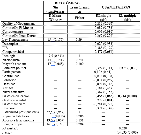Tabla 4