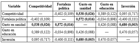Tabla 6