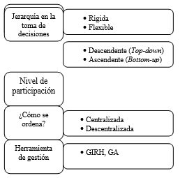 Figura 1
