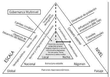 Figura 2