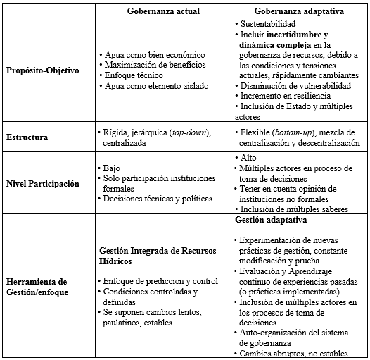 Cuadro 2