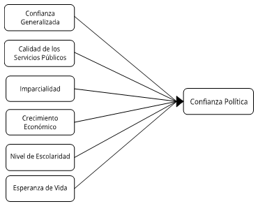 Figura 1