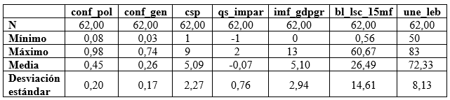 Tabla 1