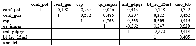 Tabla 2