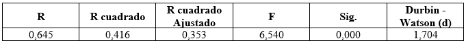 Tabla 4