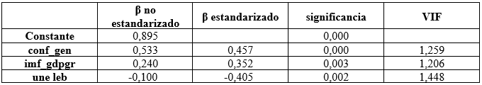 Tabla 5
