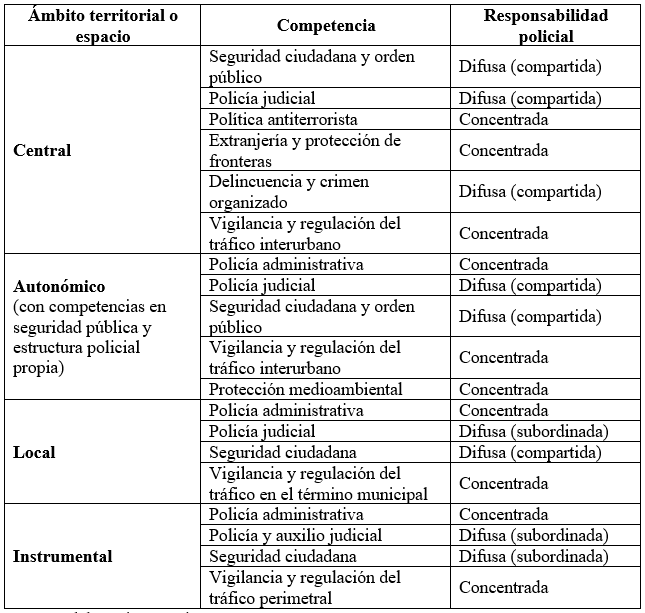 Tabla 1