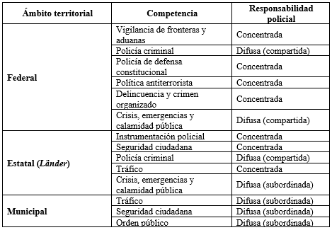 Tabla 2