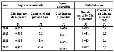 Cuadro 4