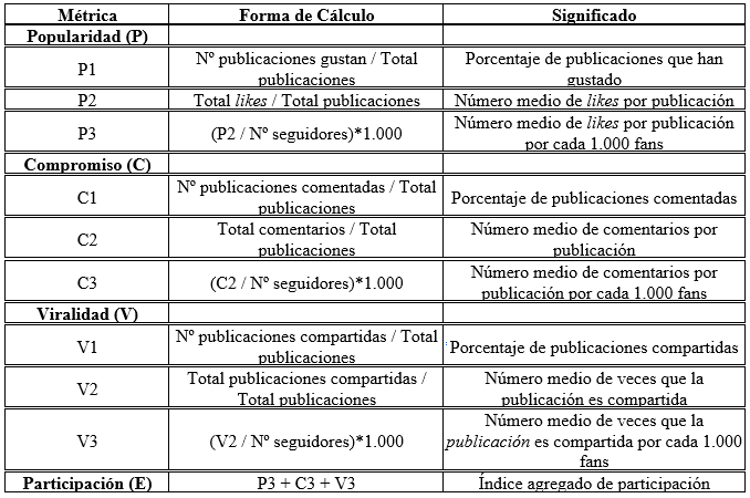 Tabla 1