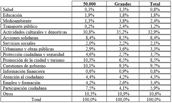 Tabla 5