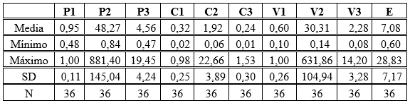 Tabla 8