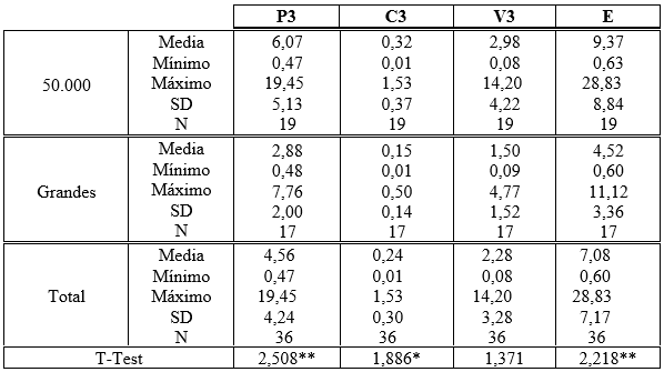 Tabla 9