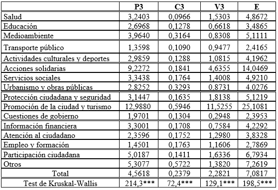 Tabla 12