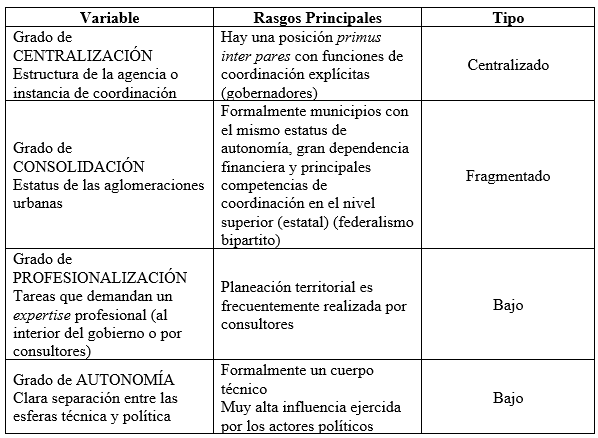 Tabla 2