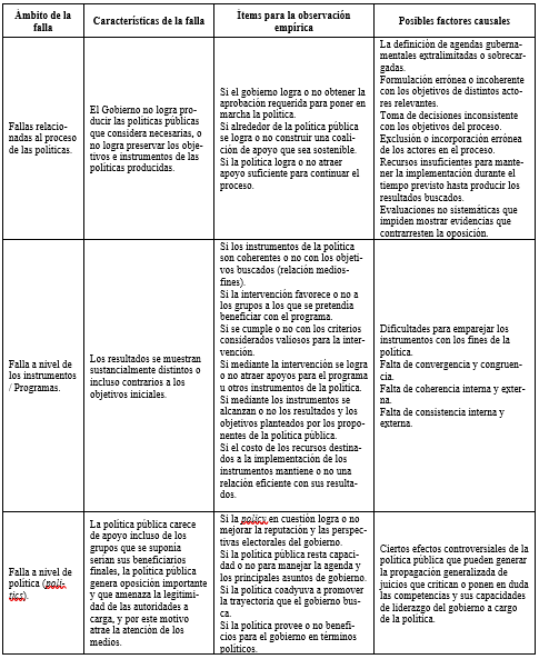 Tabla 1