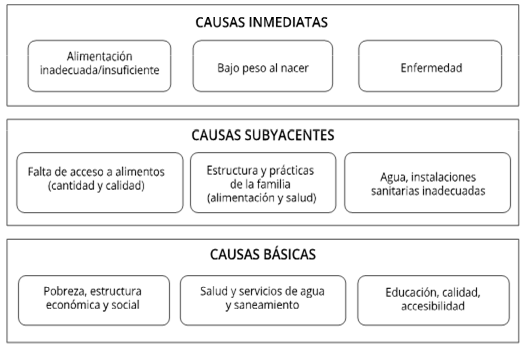 Tabla 4