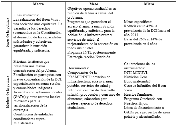 Tabla 6