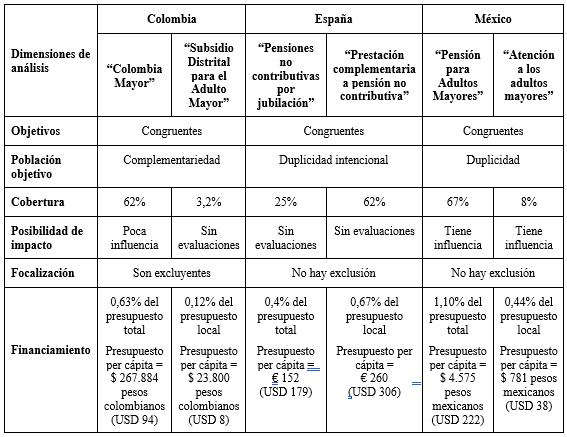 Tabla 1