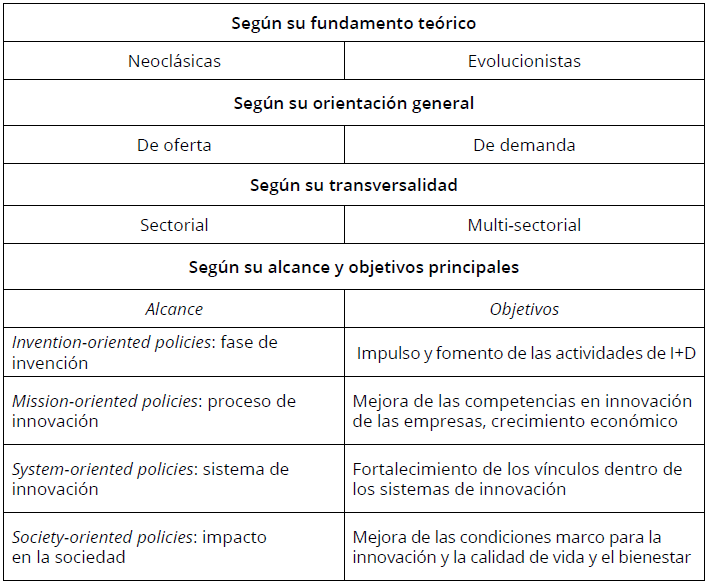 Tabla 1
