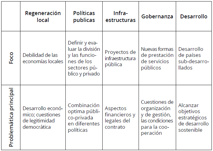 Enfoques de la CPP