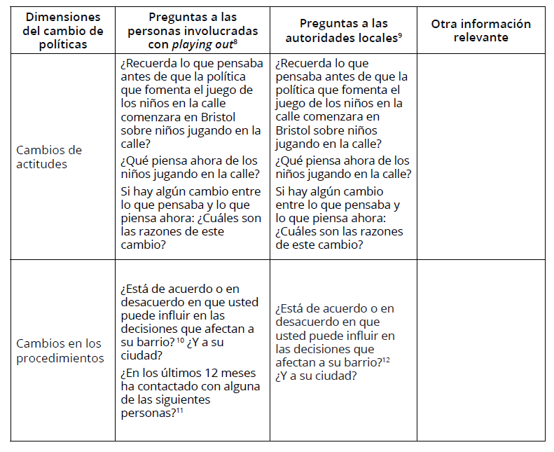 Aplicación de las dimensiones y medición del cambio de políticas públicas en el caso de la investigación en Bristol