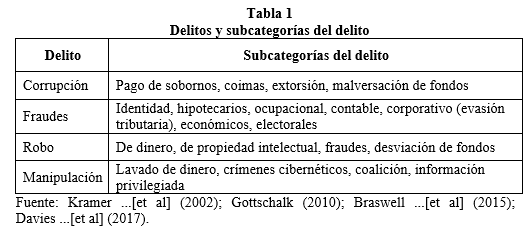 Tabla 1