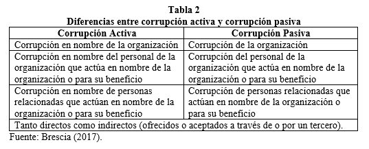 Tabla 2