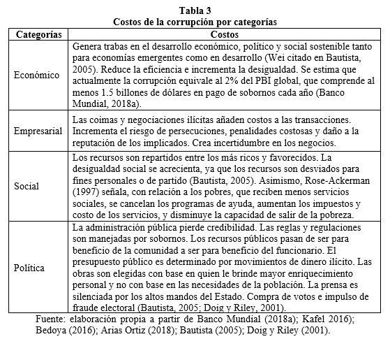 Tabla 3