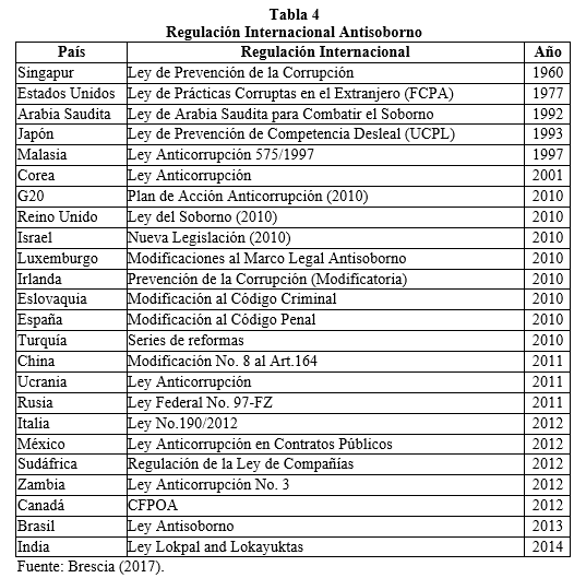 Tabla 4