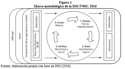 Figura 4