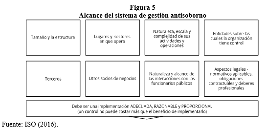 Figura 5