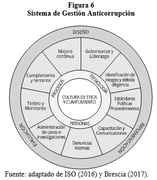 Figura 6