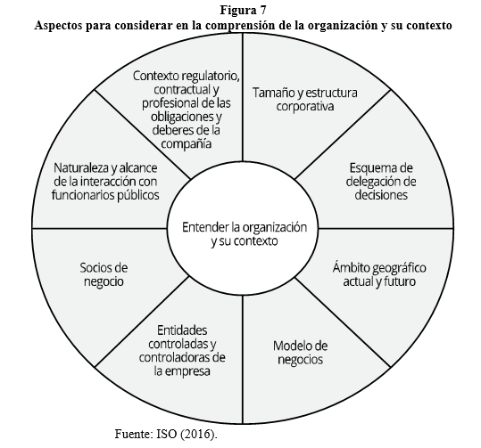 Figura 7