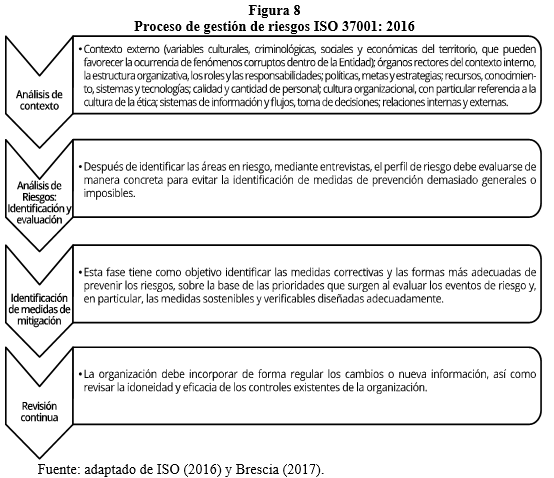 Figura 8